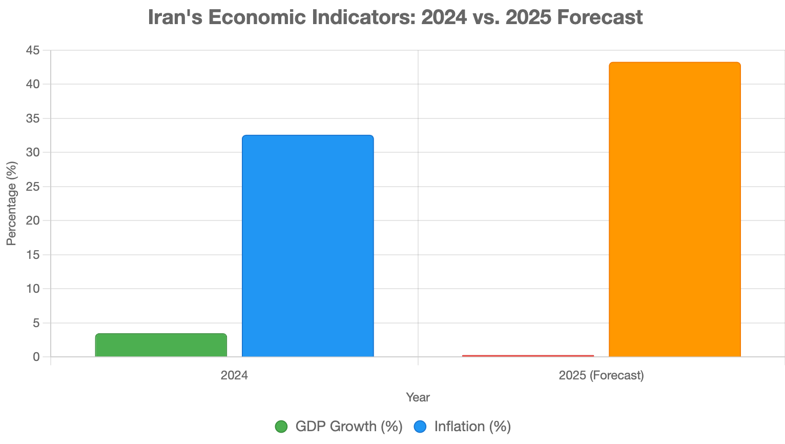 Iran’s Economy Post-War